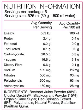 PURE Performance + Race Ready Nitrates