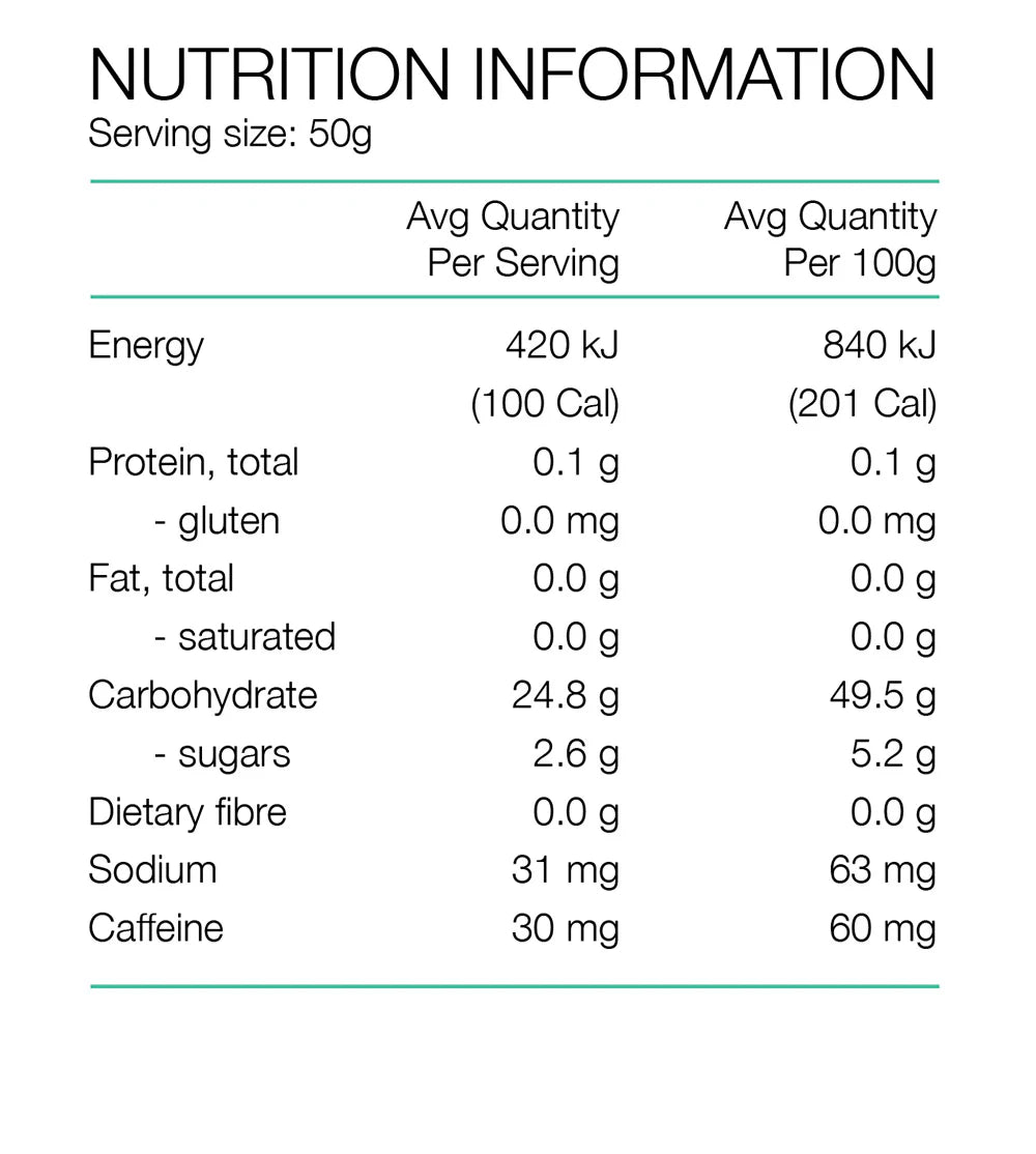Pure Sports Nutrition | Fluid Energy Gel With Caffeine