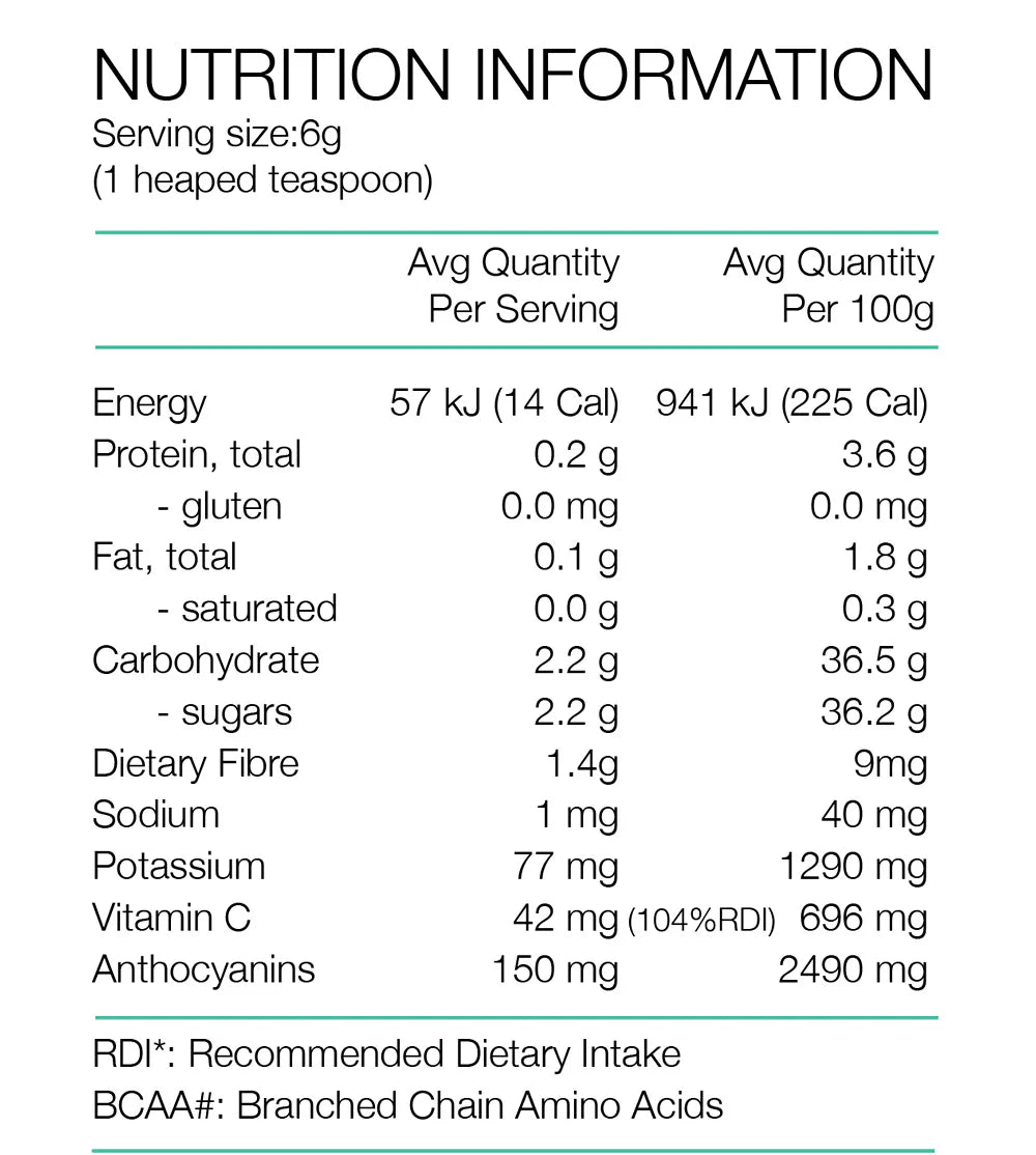Pure Sports Nutrition | Blackcurrant Recovery