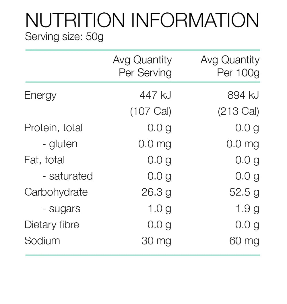 Pure Sports Nutrition | Fluid Energy Gel